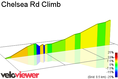 2D Elevation profile image for Chelsea Rd Climb