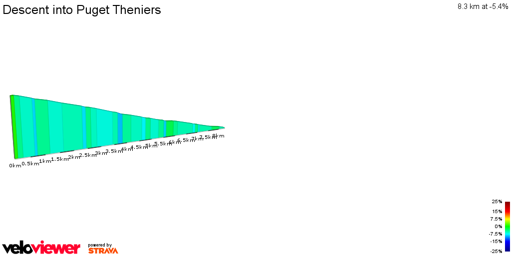 2D Elevation profile image for Descent into Puget Theniers