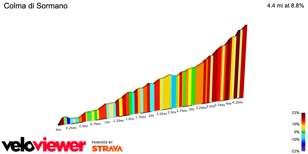 2D Elevation profile image for Colma di Sormano