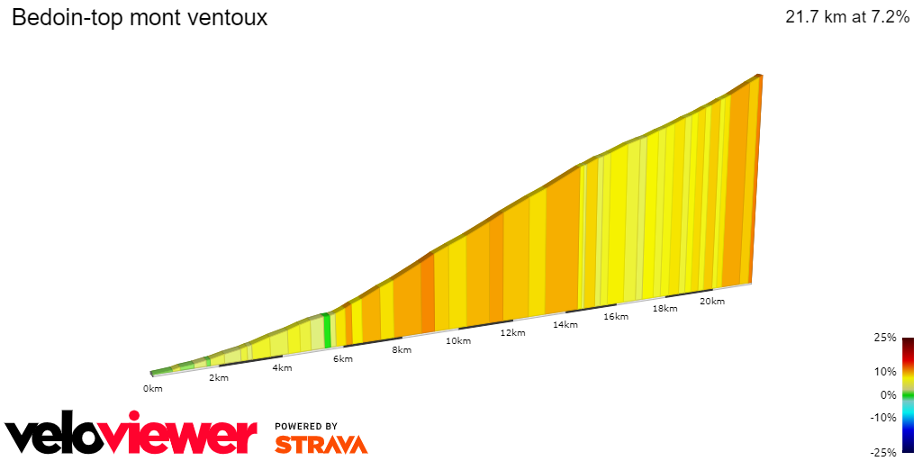 2D Elevation profile image for Bedoin-top mont ventoux