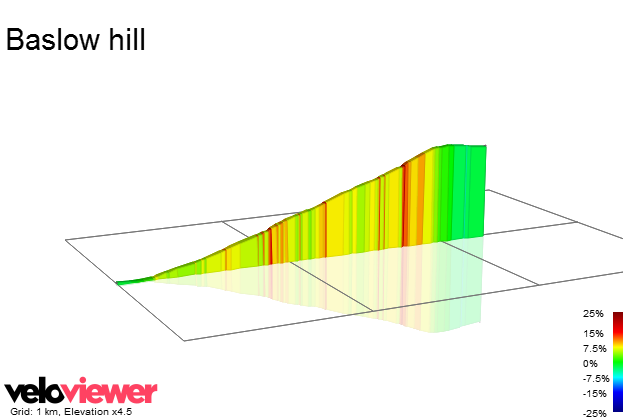 2D Elevation profile image for Baslow hill