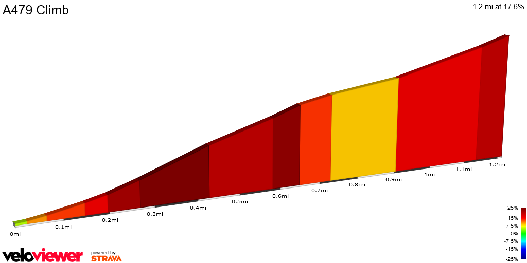 2D Elevation profile image for A479 Climb