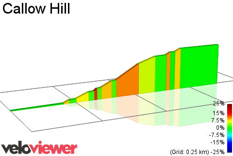 2D Elevation profile image for Callow Hill
