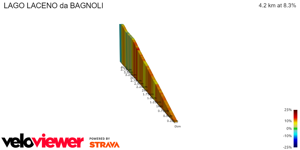 2D Elevation profile image for LAGO LACENO da BAGNOLI
