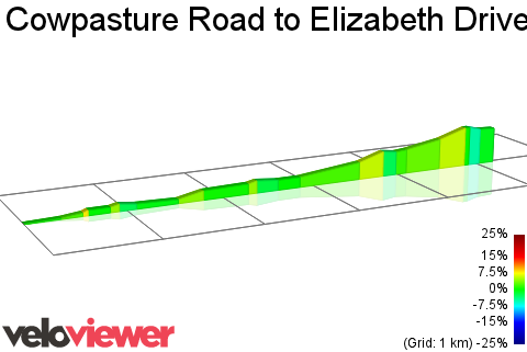 2D Elevation profile image for Cowpasture Road to Elizabeth Drive(Nth)