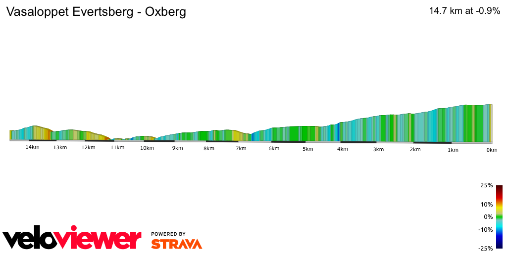 2D Elevation profile image for Vasaloppet Evertsberg - Oxberg