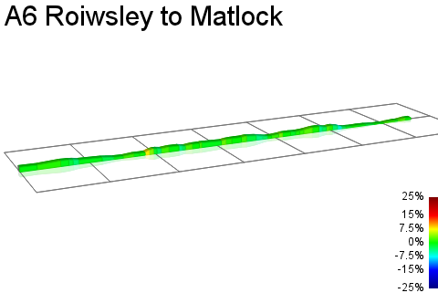 2D Elevation profile image for A6 Roiwsley to Matlock