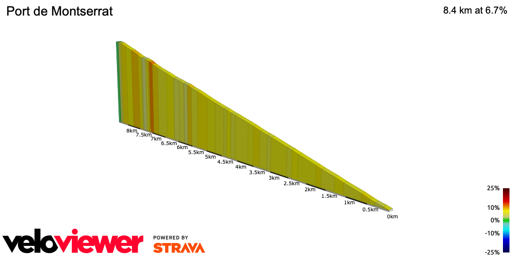 2D Elevation profile image for Port de Montserrat