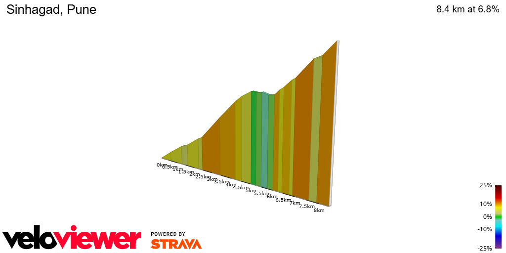 2D Elevation profile image for Sinhagad, Pune