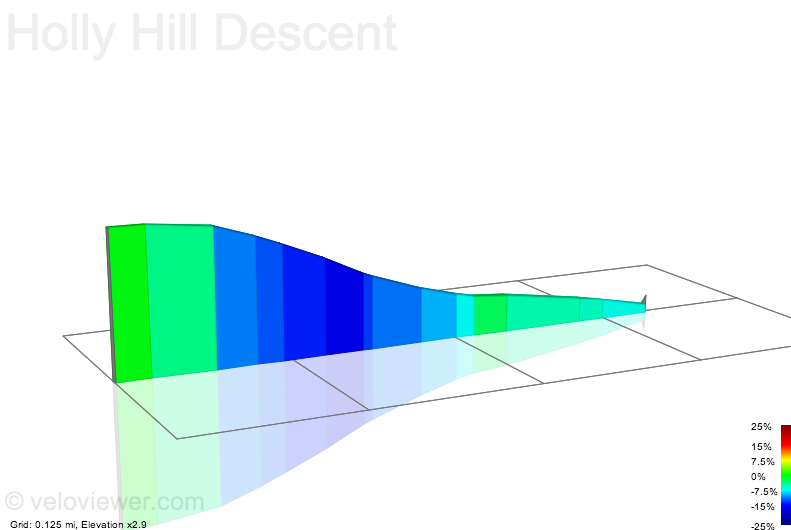 2D Elevation profile image for Holly Hill Descent