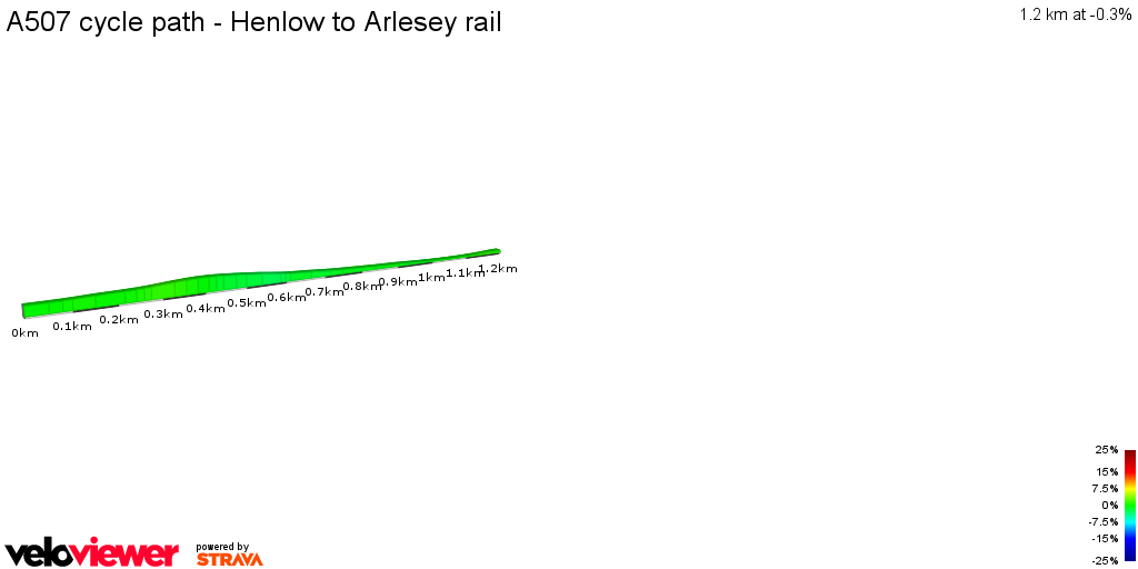 2D Elevation profile image for A507 cycle path - Henlow to Arlesey rail