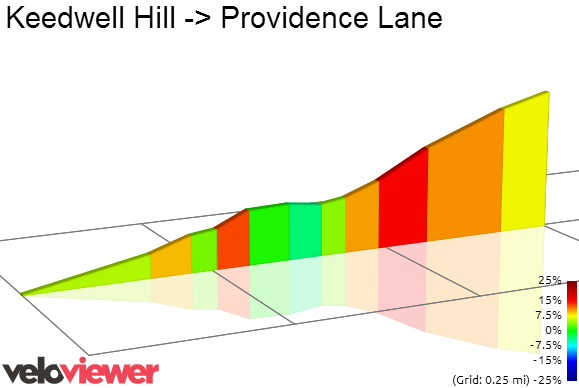 2D Elevation profile image for Keedwell Hill -> Providence Lane