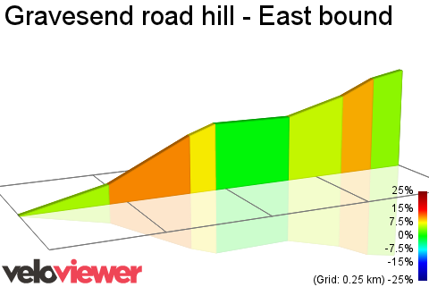 2D Elevation profile image for Gravesend road hill - East bound