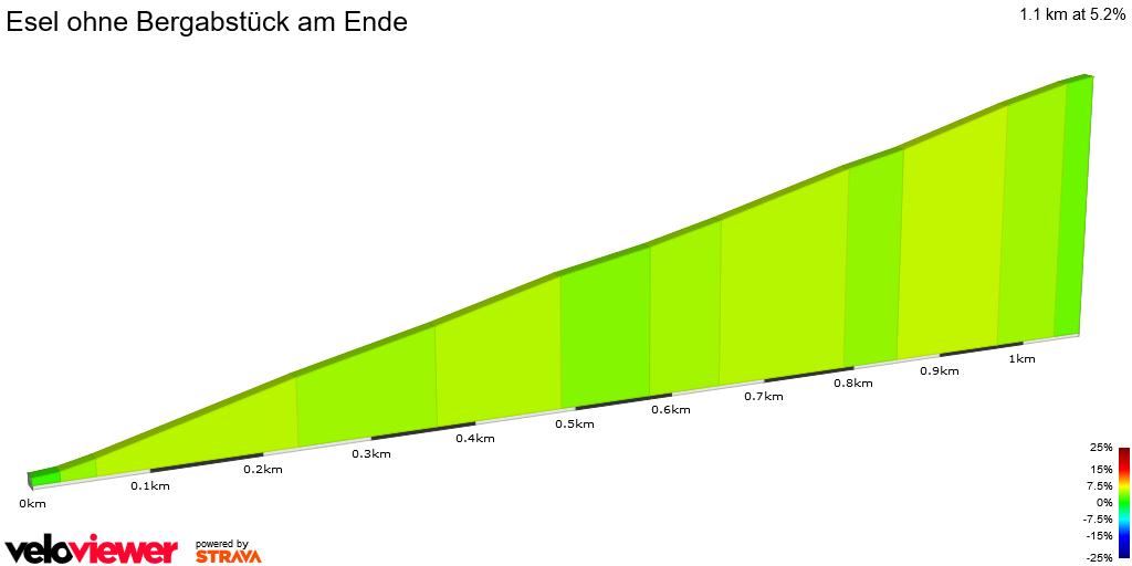 2D Elevation profile image for Esel ohne Bergabstück am Ende