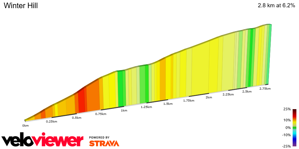 2D Elevation profile image for Winter Hill
