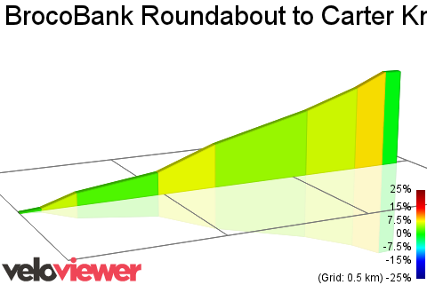 2D Elevation profile image for BrocoBank Roundabout to Carter Knowle Traffic Lights