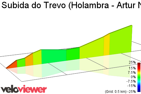 2D Elevation profile image for Subida do Trevo (Holambra - Artur Nogueira)