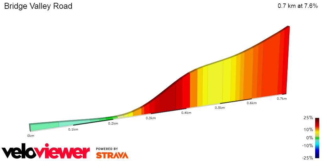 2D Elevation profile image for Bridge Valley Road