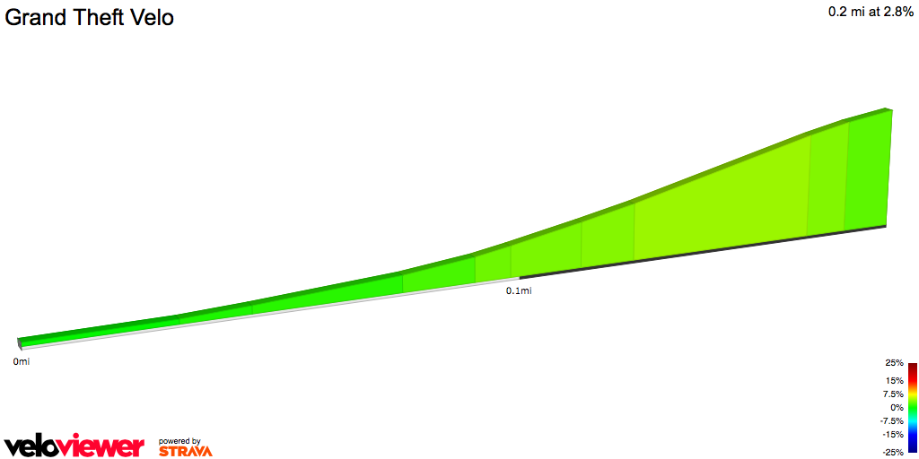 2D Elevation profile image for Grand Theft Velo