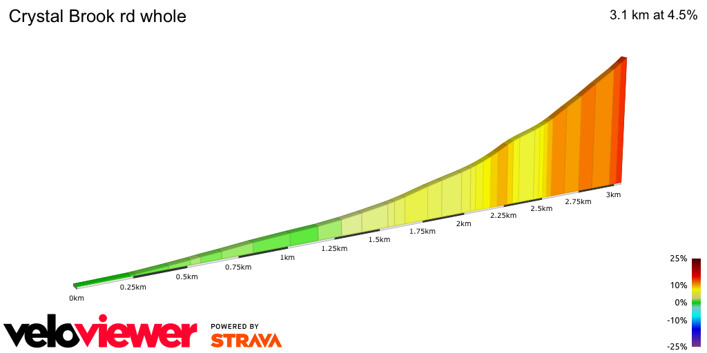 2D Elevation profile image for Crystal Brook rd whole