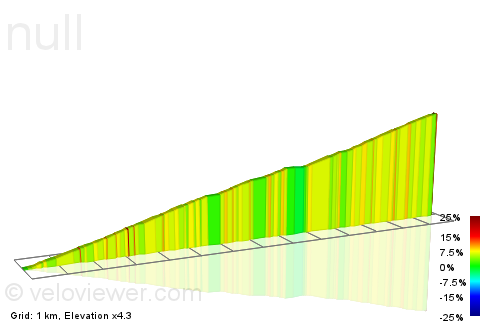 2D Elevation profile image for Puig Major Alecarts