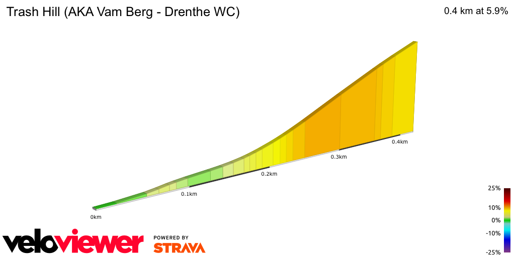 2D Elevation profile image for Trash Hill (AKA Vam Berg - Drenthe WC)