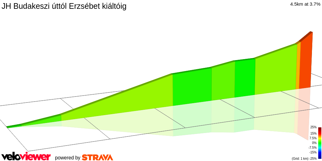 2D Elevation profile image for JH Budakeszi úttól Erzsébet kiáltóig