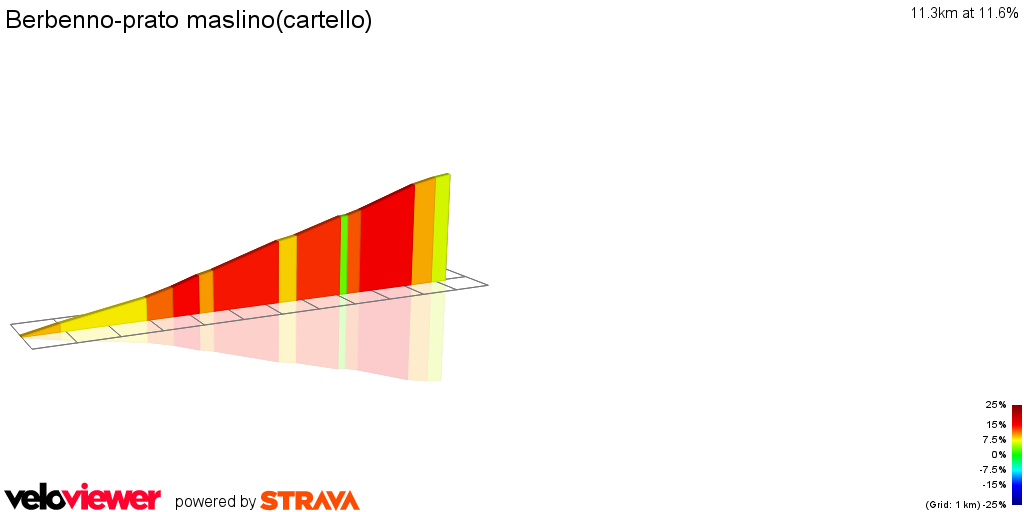 2D Elevation profile image for Berbenno-prato maslino(cartello)
