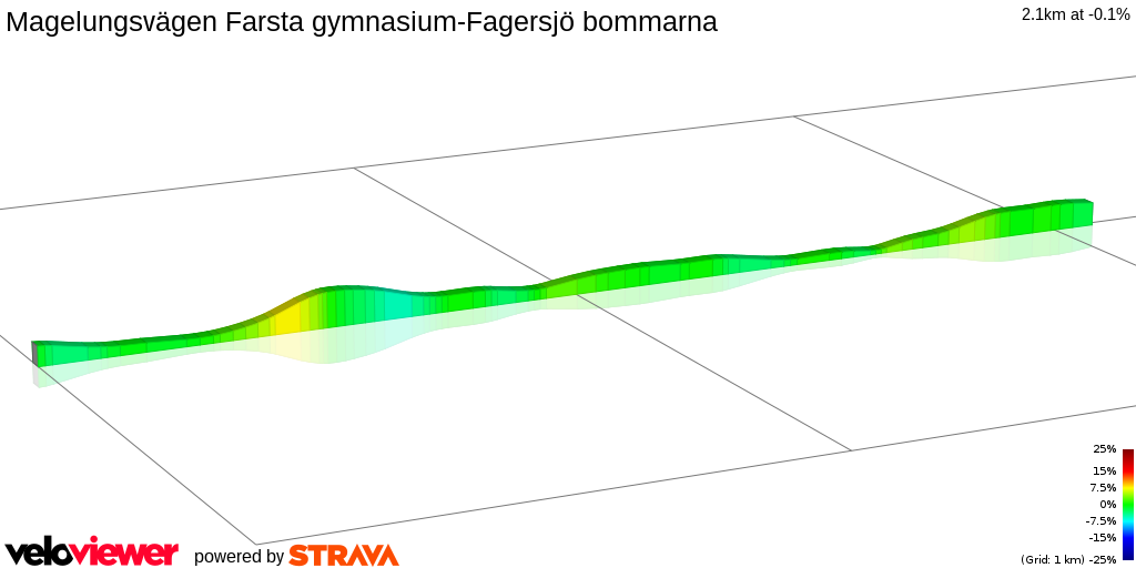 2D Elevation profile image for Magelungsvägen Farsta gymnasium-Fagersjö bommarna