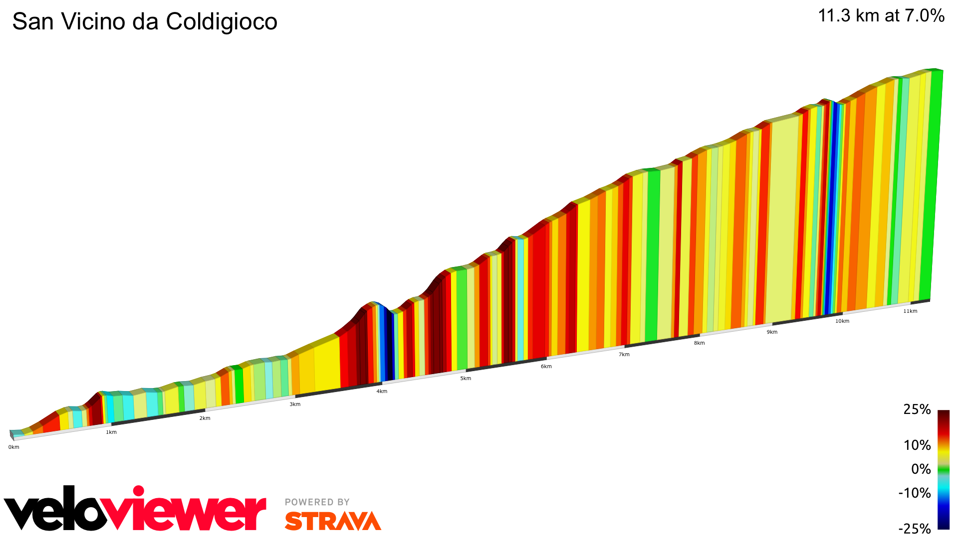 2D Elevation profile image for San Vicino da Coldigioco