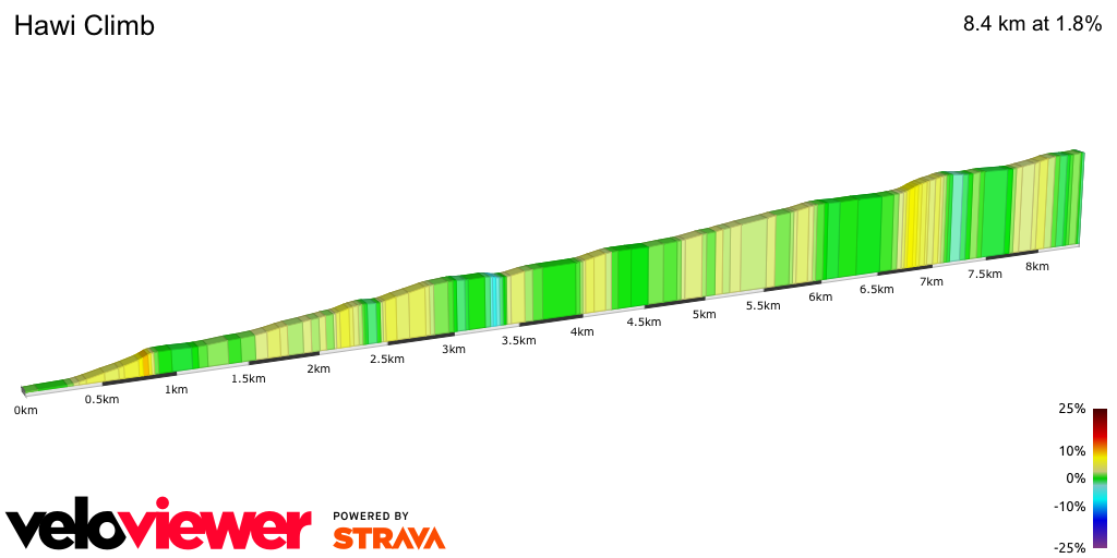 2D Elevation profile image for Hawi Climb