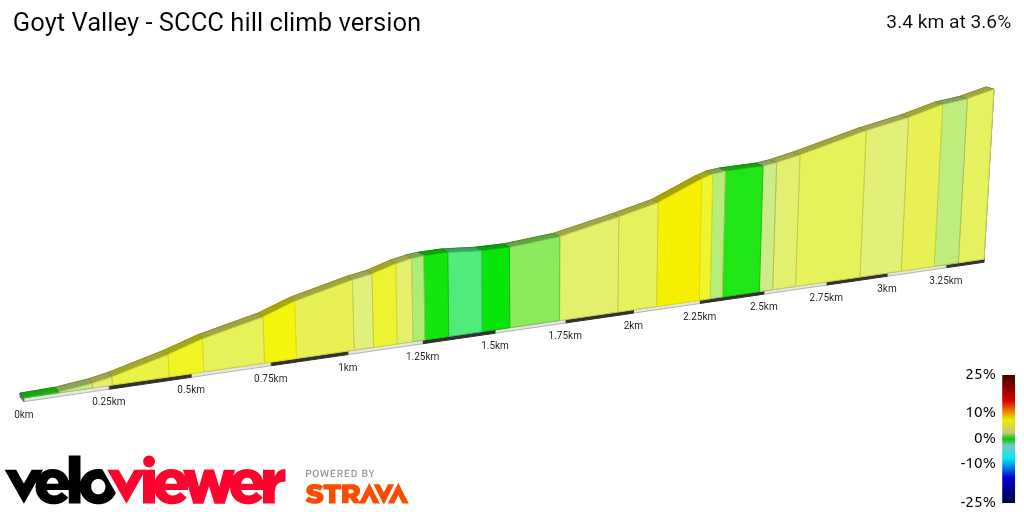 2D Elevation profile image for Goyt Valley - SCCC hill climb version