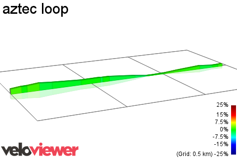 2D Elevation profile image for aztec loop