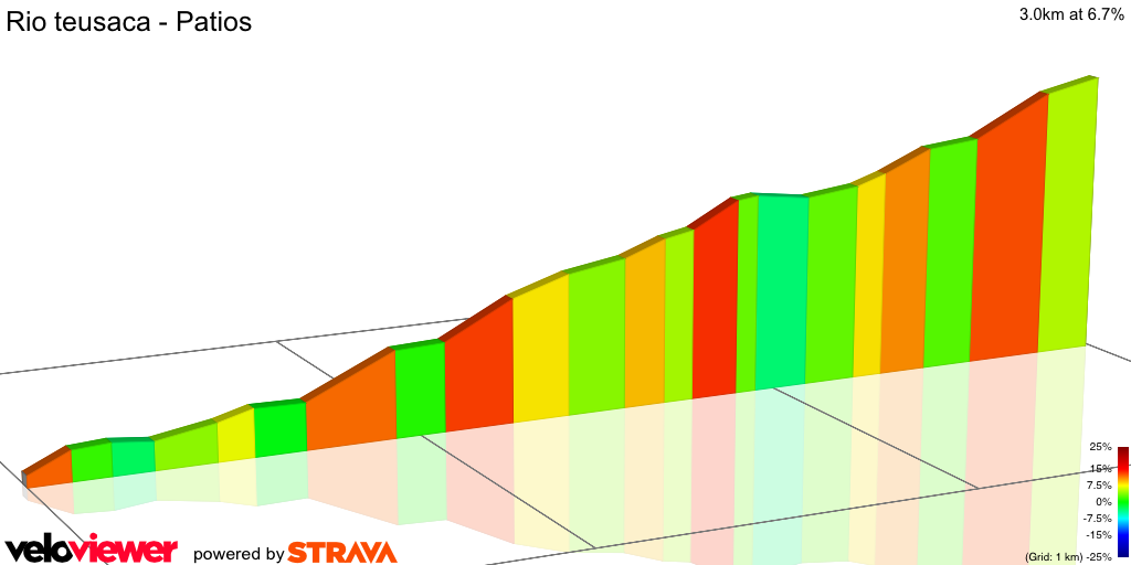 2D Elevation profile image for Rio teusaca - Patios