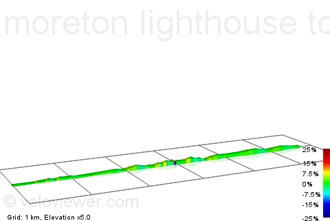 2D Elevation profile image for moreton lighthouse to morrisons new brighton