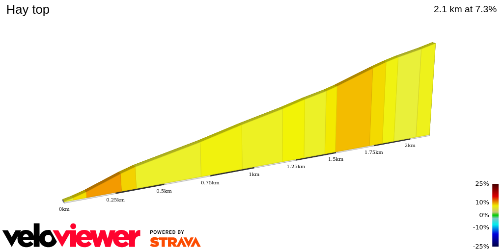 2D Elevation profile image for Hay top