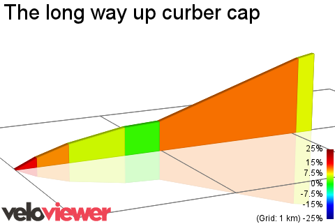 2D Elevation profile image for The long way up curber cap
