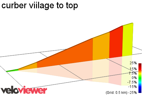 2D Elevation profile image for curber viilage to top