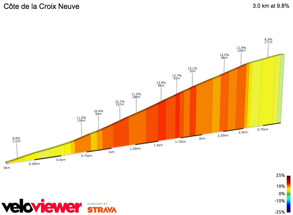 2D Elevation profile image for Côte de la Croix Neuve