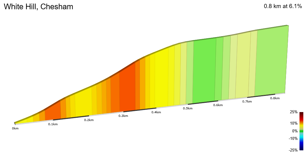 2D Elevation profile image for White Hill, Chesham
