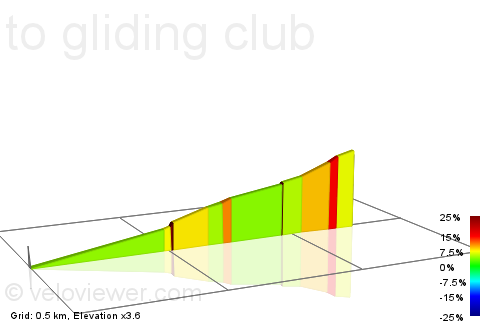 2D Elevation profile image for to gliding club