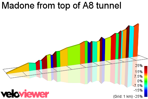 2D Elevation profile image for Madone from top of A8 tunnel