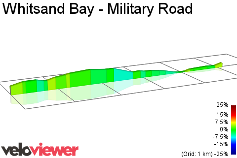 2D Elevation profile image for Whitsand Bay - Military Road