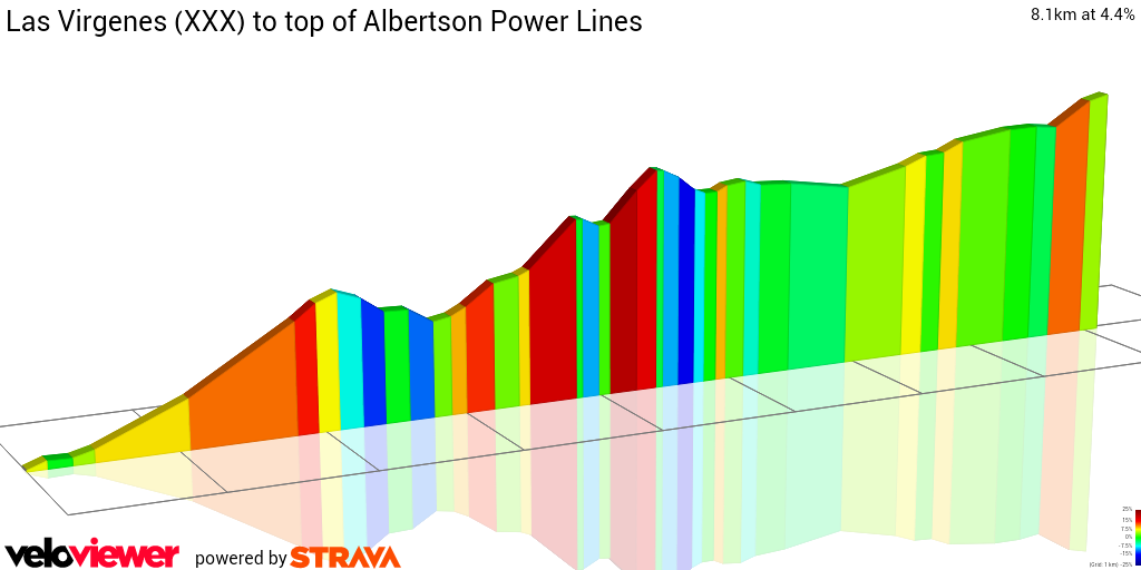 2D Elevation profile image for Las Virgenes (XXX) to top of Albertson Power Lines