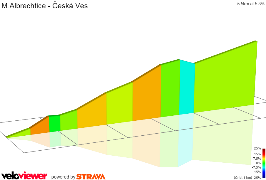 2D Elevation profile image for M.Albrechtice - Česká Ves