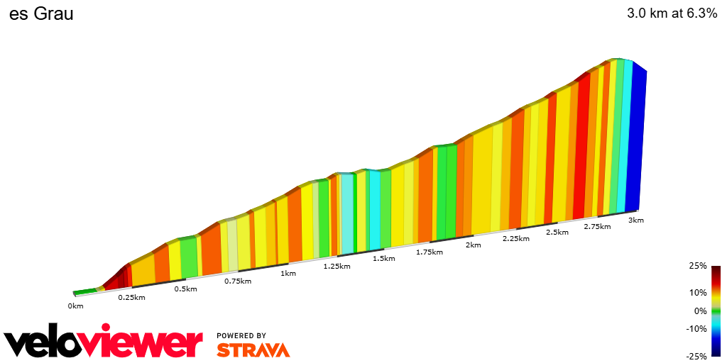 2D Elevation profile image for es Grau
