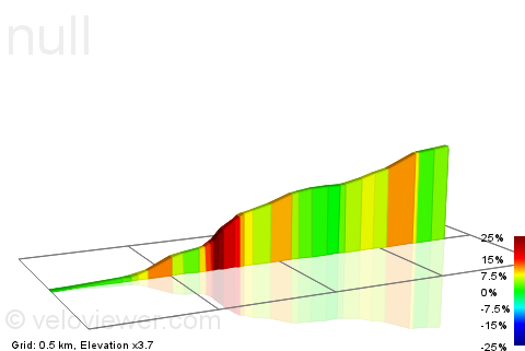 2D Elevation profile image for Escoute Pout Climb