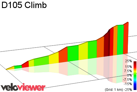 2D Elevation profile image for D105 Climb
