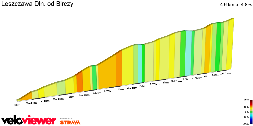 2D Elevation profile image for Leszczawa Dln. od Birczy
