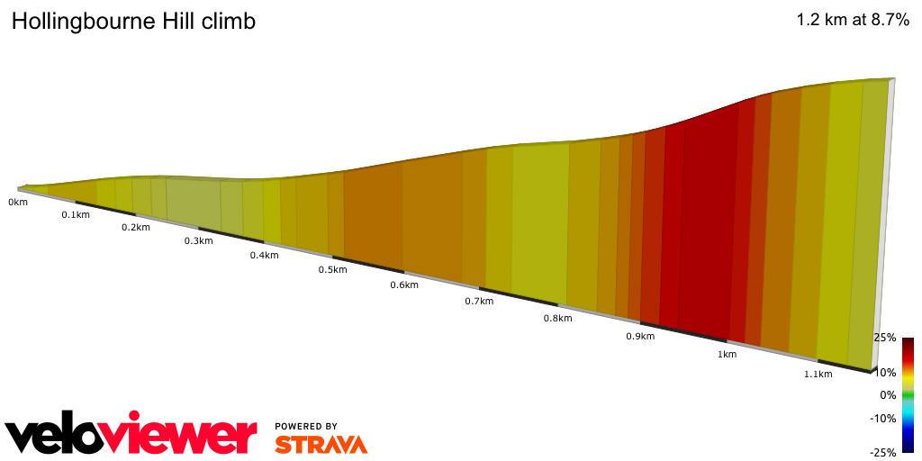 2D Elevation profile image for Hollingbourne Hill climb